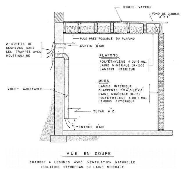 Plan d'une chambre froide : structure, isolation, ventilation.