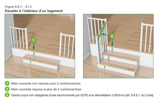 Escalier à l'intérieur d'un logement.